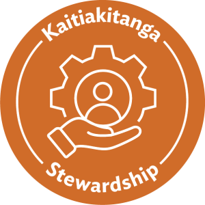 Orange circular icon with a symbol showing an open hand holding a cog with a person in the centre. The text ‘Kaitiakitanga’ is above the symbol and ‘Stewardship’ below. 